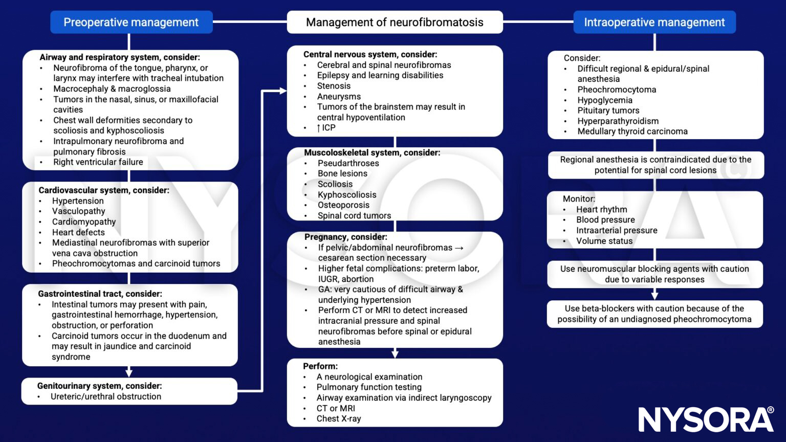 Neurofibromatosis, pehochromocytomas