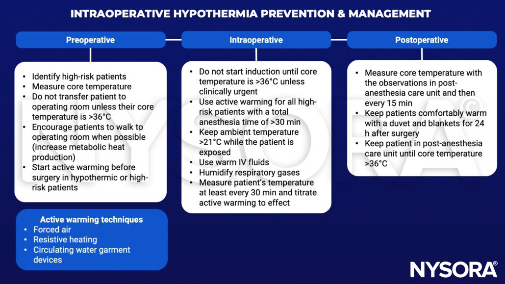 perioperative hypothermia, temperature, metabolic heat production, active warming, forced air, resistive heating, circulating water garment devices, IV fluids, respiratory gases, post-anesthesia care unit, duvet, blankets