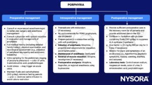 porphyria, preoperative, intraoperative, postoperative, management, urine, 5-aminolevulinic acid, porphobilinogen, midazolam, droperidol, morphine, propofol, vecuronium, desflurane, atropine, neostigmine, ibuprofen, bupivacaine, fluids, heme, sodium, magnesium