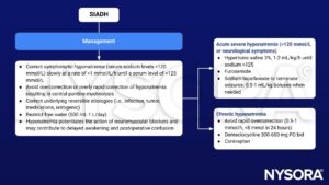 SIADH, vasopressin, antidiuretic hormone, management, acute hyponatremia, chronic hyponatremia, hyponatremia, sodium, central pontine myelinolysis, neuromuscular blockers, delayed awakening, postoperative confusion, hypertonic saline, furosemide, sodium bicarbonate, seizures, demeclocycline, conivaptan