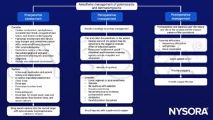 sarcoidosis, renal impairment, electrolytes, dysrhythmias, hilar lymphadenopathy, dysphonia, X-ray, echocardiogram, ECG, serum calcium, morphine, atracurium, cardiac sarcoid, analgesia, oxygen therapy