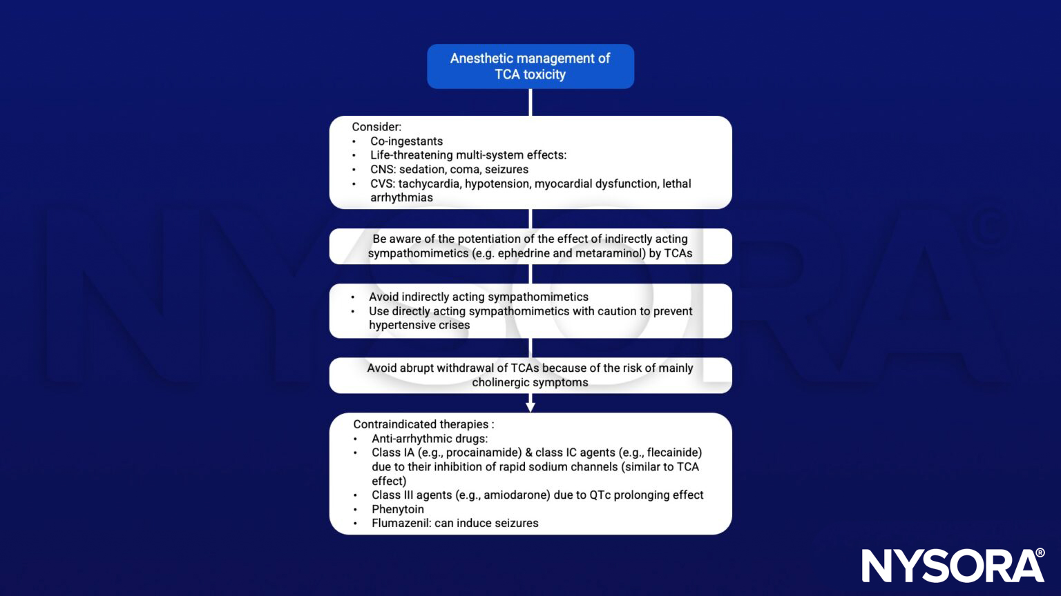 TCA toxicity, co-ingestants, ephedrine, metaraminol, directly acting sympathomimetics, cholinergic symptoms