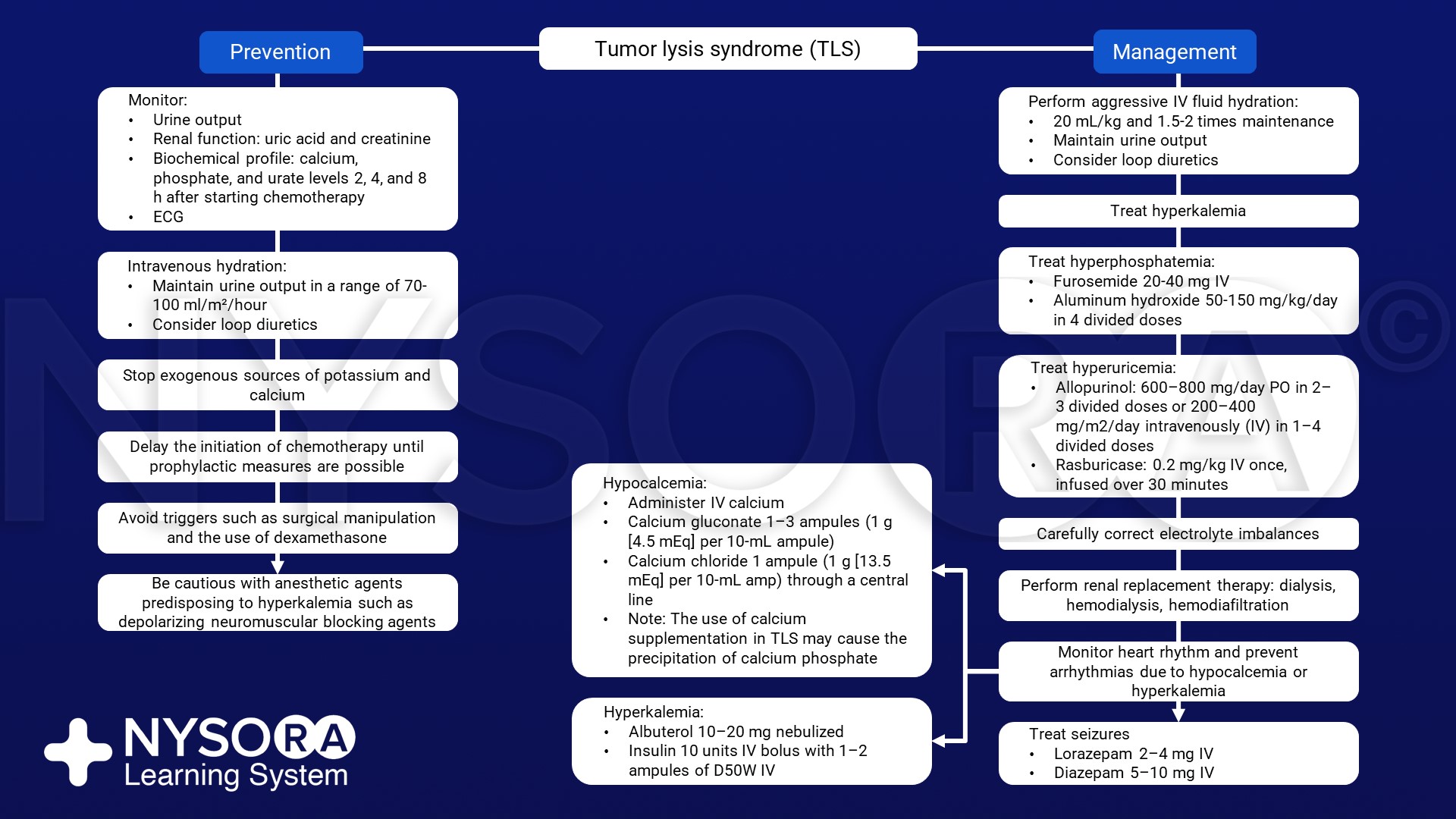 tumor-lysis-syndrome-nysora