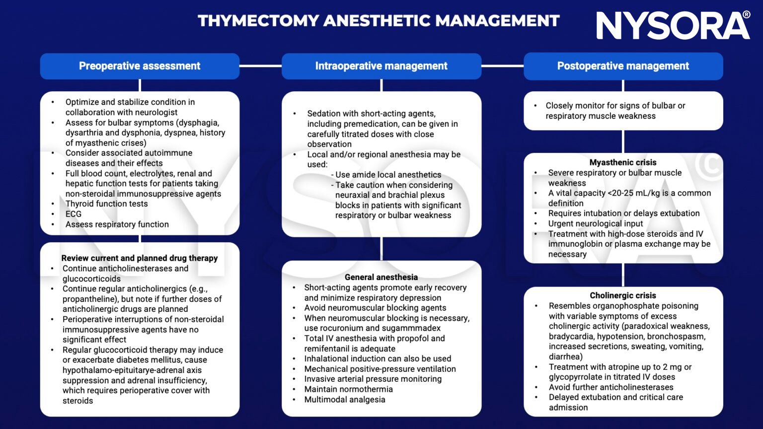 thymectomy, dysphagia, dysarthria, dysphonia, dyspnea, myasthenic crisis, autoimmune, non-steroidal immunosuppressive agents, thyroid, ECG, respiratory, anticholinesterases, glucocorticoids, anticholinergics, steroids, sedation, local, regional, amide, neuraxial, brachial plexus, neuromuscular blocking, rocuronium sugammadex, propofol, remifentanil, analgesia, normothermia, bulbar, immunoglobin, plasma exchange, cholinergic crisis, bradycardia, hypotension, bronchospasm, vomiting, diarrhea, atropine, glycopyrrolate, 