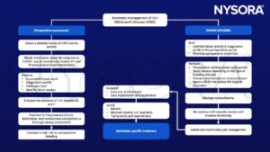 Von Willebrand's Disease (VWD), DDAVP, factor VIII, factor IX