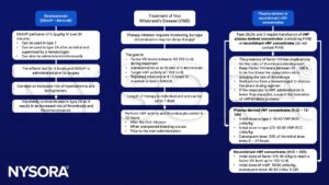 von Willebrand's disease (VWD), DDAVP, factor VIII, vWF, vWF plasma-derived concentrates, recombinant vWF concentrates