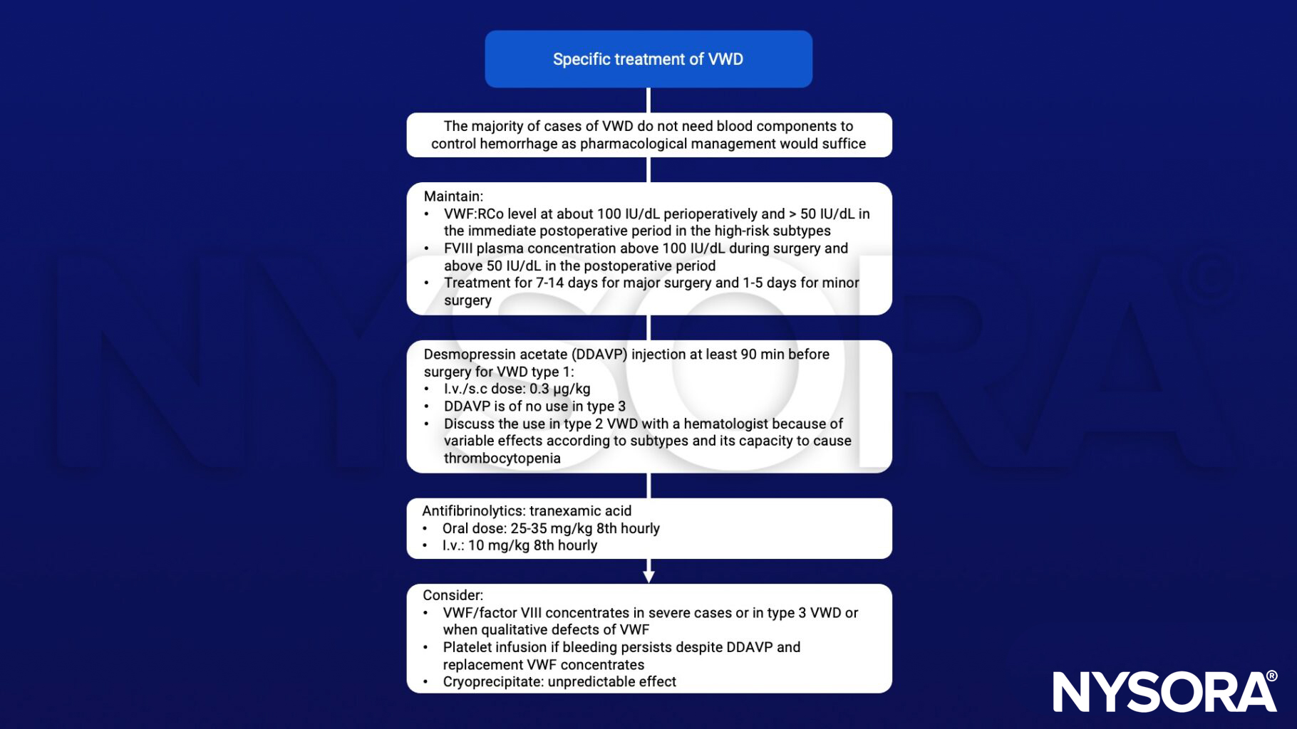 Von Willebrand's disease (VWD), VWF, DDAVP, desmopressin acetate, tranexamic acid, factor VIII