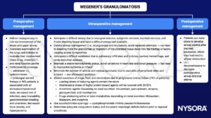 Wegener's granulomatosis, preoperative, intraoperative, postoperative, management, laryngoscopy, airway, corticosteroid coverage, hydrocortisone, stenosis, intubation, edema, dexamethasone