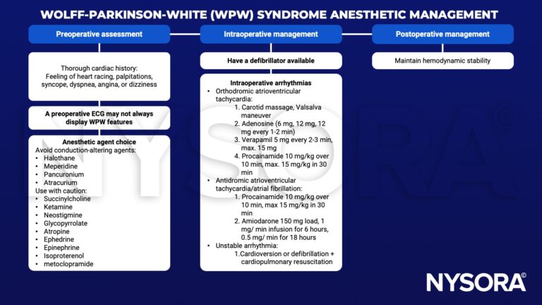 Wpw High Risk Pathway Algorithm Wolff-Parkinson-White syndrome - NYSORA