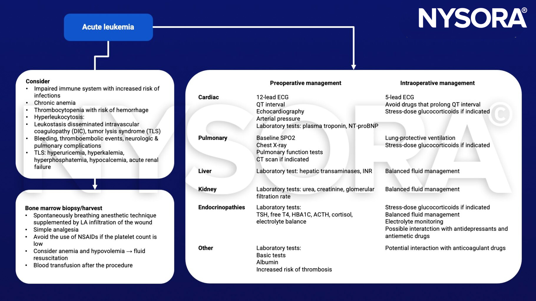 Acute leukemia