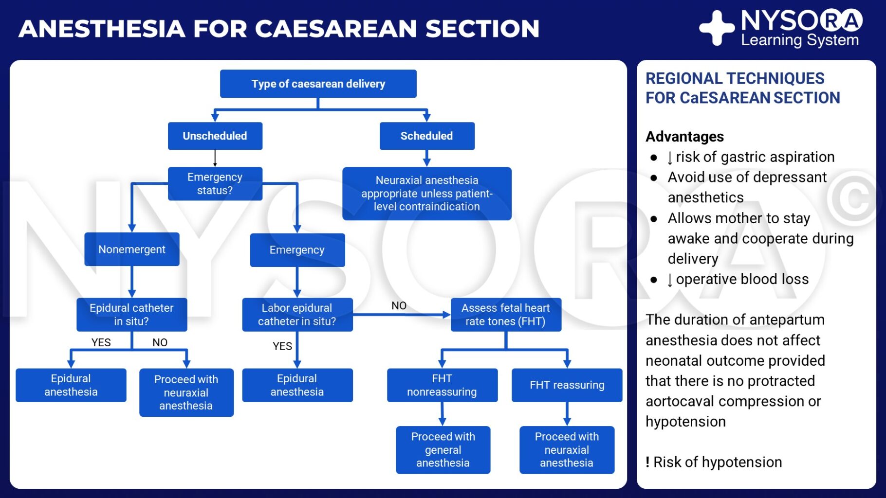 Anesthesia for caesarean section NYSORA