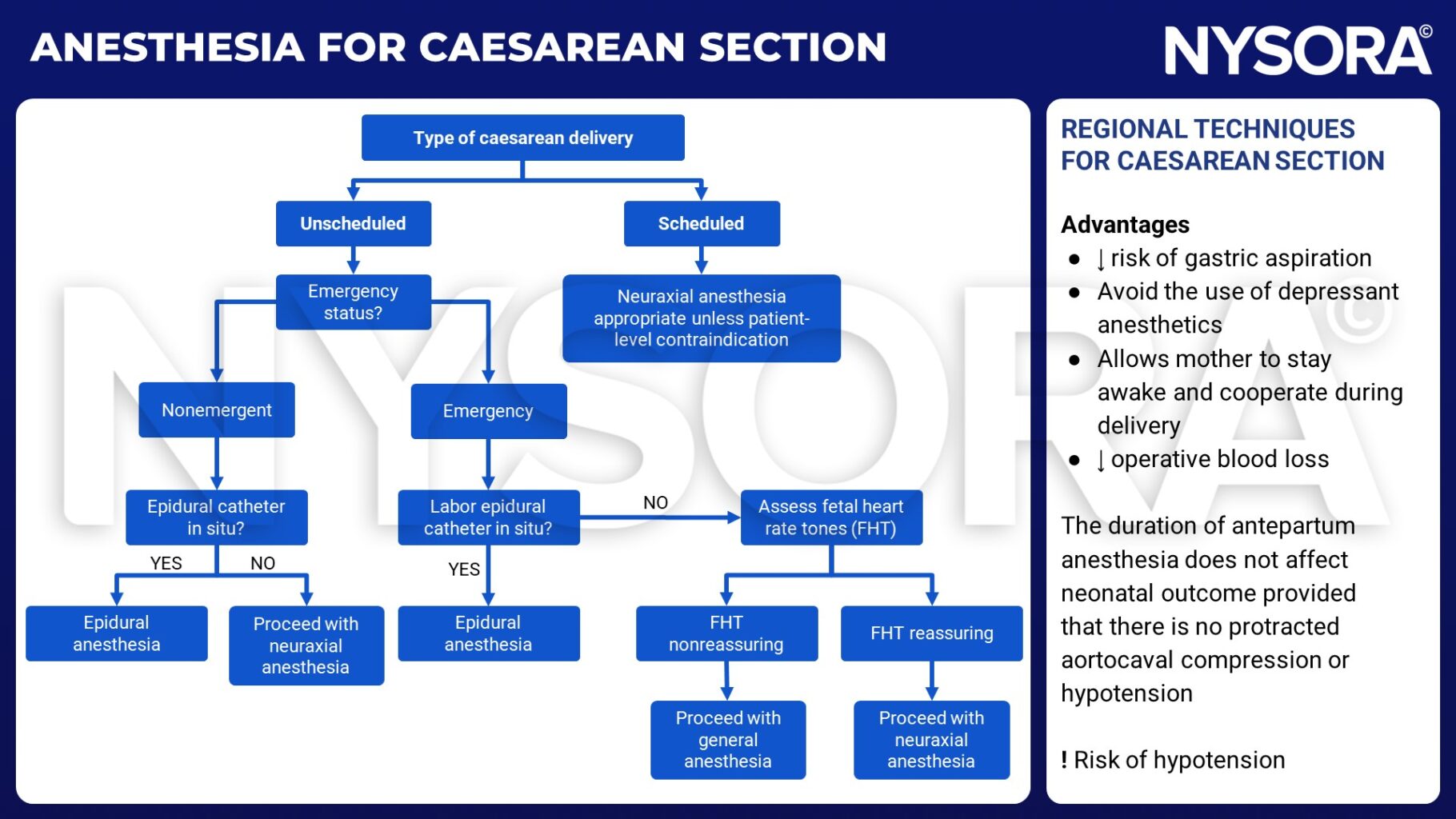 Caesarean delivery NYSORA Caesarean delivery NYSORA