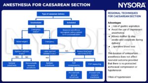 cesarean delivery, emergency, fetal heart rate tones (FHT), epidural anesthesia, neuraxials anesthesia