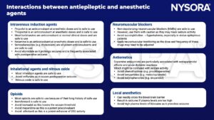 Intravenous agents, inhalational agents, nitrous oxide, opioids, neuromuscular blockers, antiemetics, local anesthetics