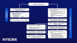 Bullous lung disease, lung protective ventilation, bullae, pneumothorax