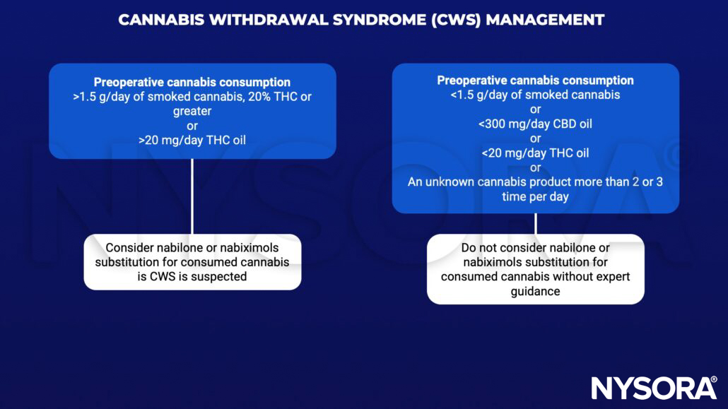 Cannabis withdrawal syndrome (CWS), CBD oil, THC oil, nabiximols, nabilone