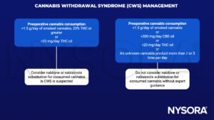 Cannabis withdrawal syndrome (CWS), CBD oil, THC oil, nabiximols, nabilone