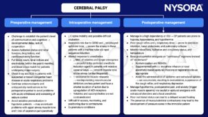 cerebral palsy, management, preoperative, intraoperative, postoperative, difficult intubation, aspiration, gastroesophageal reflux, GERD, propofol, difficult IV, hypoxia, hypovolemia, hypothermia, dehydration, acetaminophen, NSAIDs, morphine, clonidine, regional anesthesia, local anesthetic, caudal anesthesia, epidural anesthesia