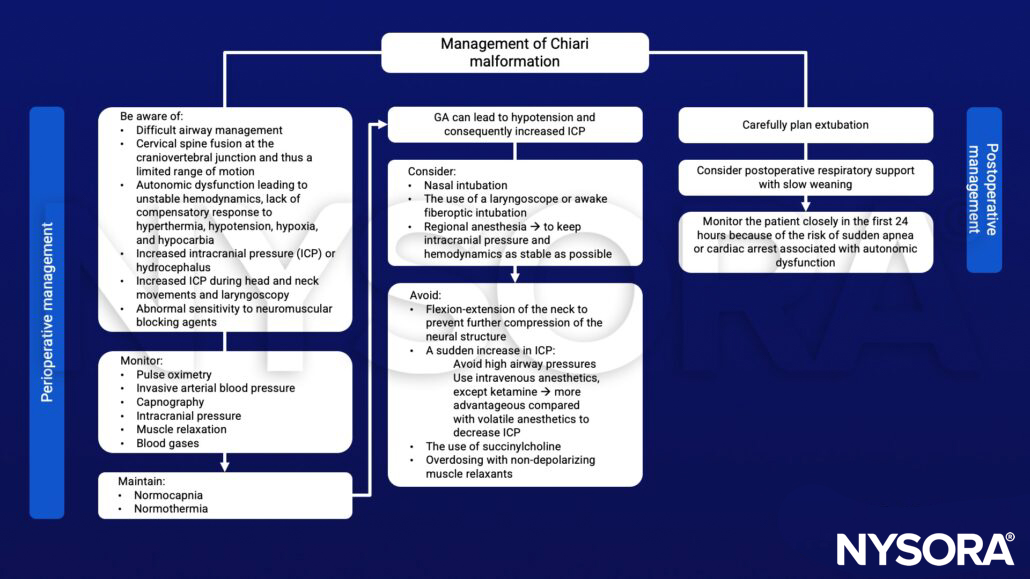Chiari malformation, cervical spine fusion, intracranial pressure (ICP)