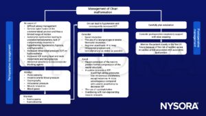 Chiari malformation, cervical spine fusion, intracranial pressure (ICP)