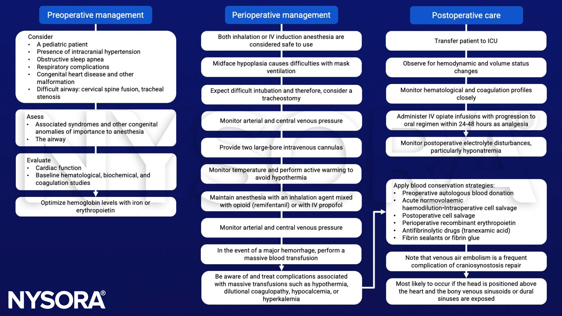 Craniofacial dysostosis, obstructive sleep apnea, midface hypoplasia, mask ventilation, venous air embolism, blood transfusion