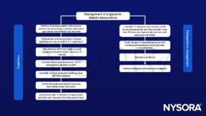 Euglycemic diabetic ketoacidosis, fluid resuscitation, anion gap, acidosis, insulin, dextrose, potassium, SGLT2 inhibitors, dexamethasone, euvolemia