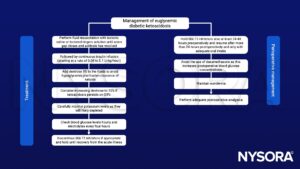 Euglycemic diabetic ketoacidosis, fluid resuscitation, anion gap, acidosis, insulin, dextrose, potassium, SGLT2 inhibitors, dexamethasone, euvolemia