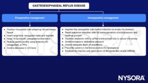 gastroesophageal reflux disease, management, GERD, intraoperative, preoperative, head-up tilt, knees flexed, nasogastric tube, aspirate, nil by mouth, preoperative starvation, antacids, H2 antagonists, PPIs, LES tone, lower esophageal sphincter, empty stomach, rapid sequence induction, preoxygenation, cricoid pressure, head-up position, cuffed endotracheal tube, tracheal intubation, lateral position