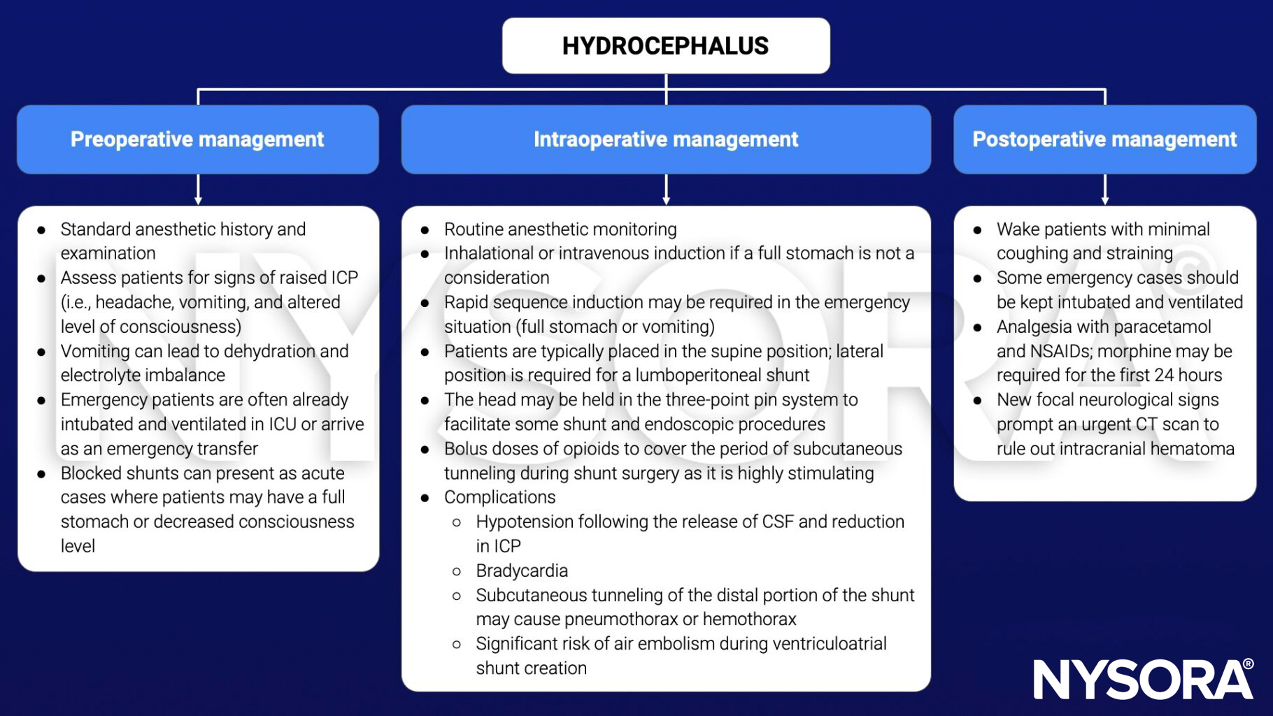 hydrocephalus, management, preoperative, intraoperative, postoperative, intracranial pressure, headache, vomiting, consciousness, dehydration, electrolyte imbalance, full stomach, rapid sequence induction, supine, lateral, three-point pin system, opioids, hypotension, bradycardia, pneumothorax, hemothorax, embolism, paracetamol, NSAIDs, morphine, intracranial hematoma