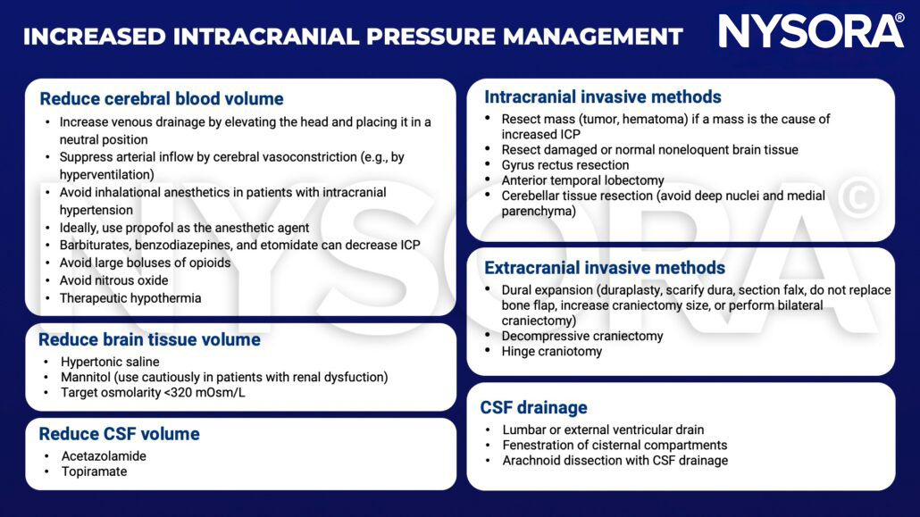 intracranial pressure, icp, vasoconstriction, hyperventilation, inhalational anesthesia, hypertension, propofol, barbiturates, benzodiazepines, etomidate, opioids, nitrous oxide, therapeutic hypothermia, hypertonic saline, mannitol, acetazolamide, topiramate, tumor, hematoma, gyrus rectus, anterior temoral lobectomy, cerebellar tissue resection, dural expansion, decompressive craniectomy, hinge craniotomy, lumbar drain, external ventricular drain, fenestration of cisternal compartments, arachnoid dissection