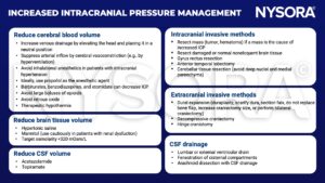 intracranial pressure, icp, vasoconstriction, hyperventilation, inhalational anesthesia, hypertension, propofol, barbiturates, benzodiazepines, etomidate, opioids, nitrous oxide, therapeutic hypothermia, hypertonic saline, mannitol, acetazolamide, topiramate, tumor, hematoma, gyrus rectus, anterior temoral lobectomy, cerebellar tissue resection, dural expansion, decompressive craniectomy, hinge craniotomy, lumbar drain, external ventricular drain, fenestration of cisternal compartments, arachnoid dissection