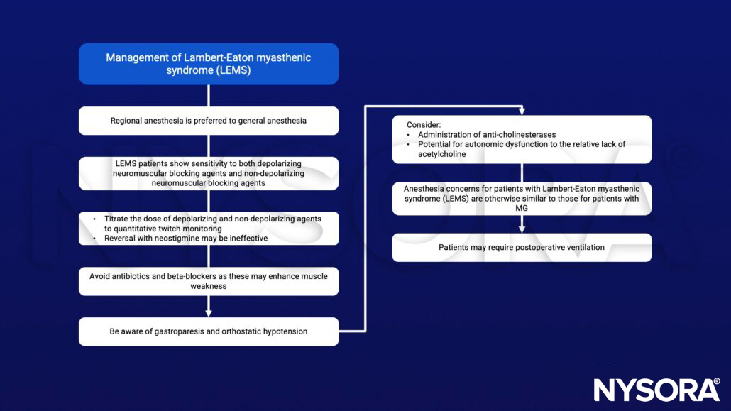 Lambert-Eaton myasthenic syndrome (LEMS), neostigmine, anti-cholinsterases, autonomic dynsfunction