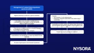 Lambert-Eaton myasthenic syndrome (LEMS), neostigmine, anti-cholinsterases, autonomic dynsfunction