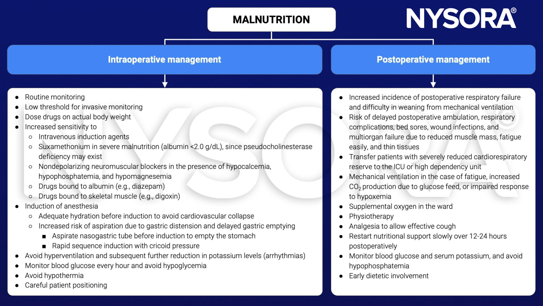 malnutrition, intraoperative, postoperative, management, suxamethonium, albumin, pseudocholinesterase deficiency, nondepolarizing muscle relaxants, hypocalcemia, hypophosphatemia, hypomagnesemia, diazepam, digoxin, hydration, aspiration, nasogastric tube, rapid sequence induction, cricoid pressure, hyperventilation, arrhythmias, hypothermia, glucose, hypoglycemia, mechanical ventilation, fatigue, infection, analgesia, physiotherapy, hypoxemia, potassium