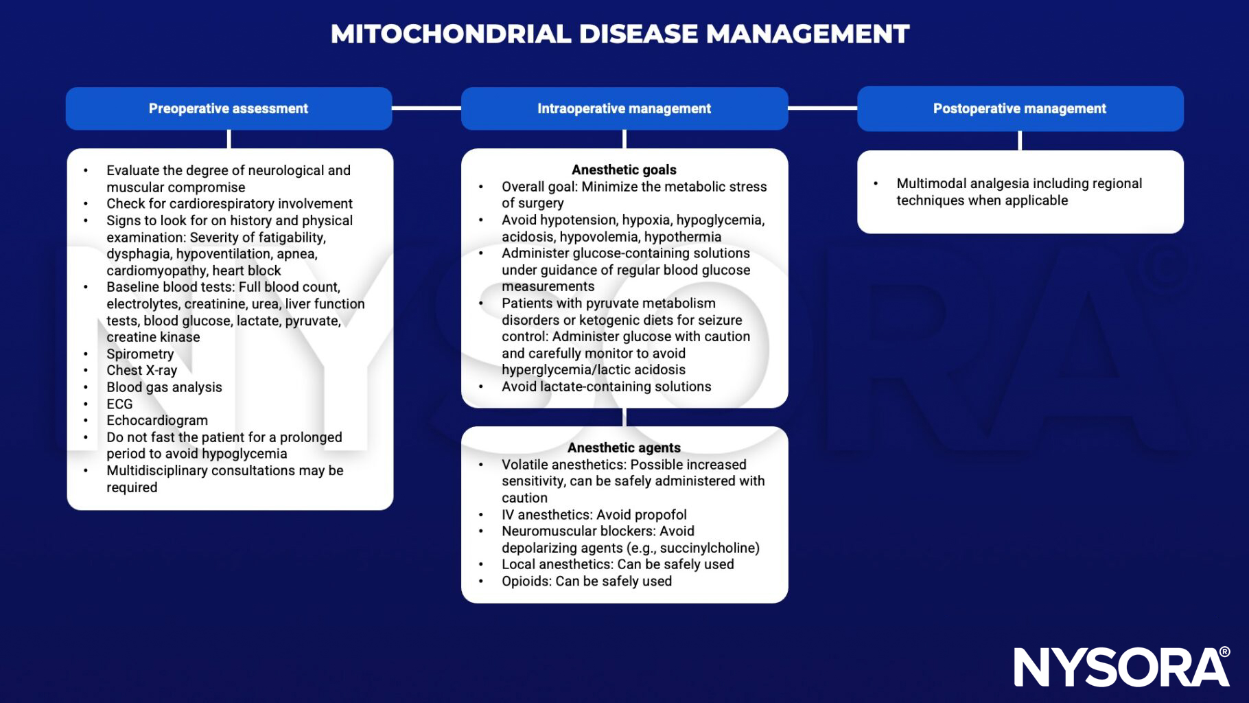 mitochondrial disease, fatigability, dysphagia, hypoventilation, apnea, cardiomyopathy, heart block, blood count, electrolytes, creatinine, urea, glucose, lactate, pyruvate, creatine kinase, spirometry, ecg, echocardiogram, fasting, hypoglycemia, metabolic stress, hypotension, hypoxia, acisosis, hypovolemia, ketogenic, hyperglycemia, lactic acidosis, volatile, propofol, neuromuscular blockers, succinylcholine, depolarizing, local anesthetics, opioids, regional techniques