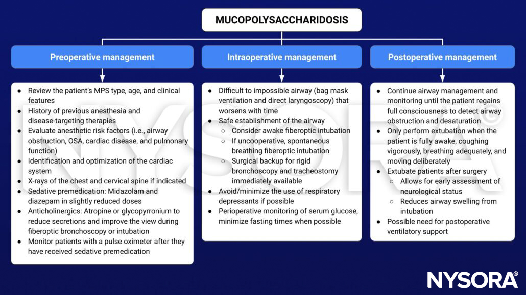 mucopolysaccharidosis, mucopolysaccharidoses, preoperative, intraoperative, postoperative, management, history, airway obstruction, difficult airway, OSA, cardiac disease, pulmonary function, midazolam, diazepam, atropine, glycopyrronium, awake fiberoptic intubation, spontaneous breathing, bronchoscopy, tracheoscopy, glucose monitoring