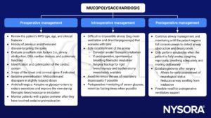 mucopolysaccharidosis, mucopolysaccharidoses, preoperative, intraoperative, postoperative, management, history, airway obstruction, difficult airway, OSA, cardiac disease, pulmonary function, midazolam, diazepam, atropine, glycopyrronium, awake fiberoptic intubation, spontaneous breathing, bronchoscopy, tracheoscopy, glucose monitoring