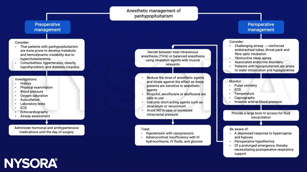Panhypopituitarism, adrenocortical insuffiency, hydrocortisone