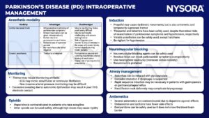 parkinson's disease, neuraxial block, opioids, neuromuscular block, muscle rigidity, tremor, hypotension, nausea, vomiting, enteral, pneumonia, atrial flutter, ventricular fibrillation, arterial pressure, autonomic dysfunction, mepridine, selegiline, propofol, thiopental, ketamine, hypertension, volatile, halothane, hypotension, neostigmine, rocuronium, sialorrhea, glycopyrrolate, dysphagia, rapid sequence induction, gastroparesis, reflux, fixed flexion deformity, antiemetics, ondansetron, cyclizine, domperidone
