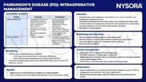 parkinson's disease, neuraxial block, opioids, neuromuscular block, muscle rigidity, tremor, hypotension, nausea, vomiting, enteral, pneumonia, atrial flutter, ventricular fibrillation, arterial pressure, autonomic dysfunction, mepridine, selegiline, propofol, thiopental, ketamine, hypertension, volatile, halothane, hypotension, neostigmine, rocuronium, sialorrhea, glycopyrrolate, dysphagia, rapid sequence induction, gastroparesis, reflux, fixed flexion deformity, antiemetics, ondansetron, cyclizine, domperidone