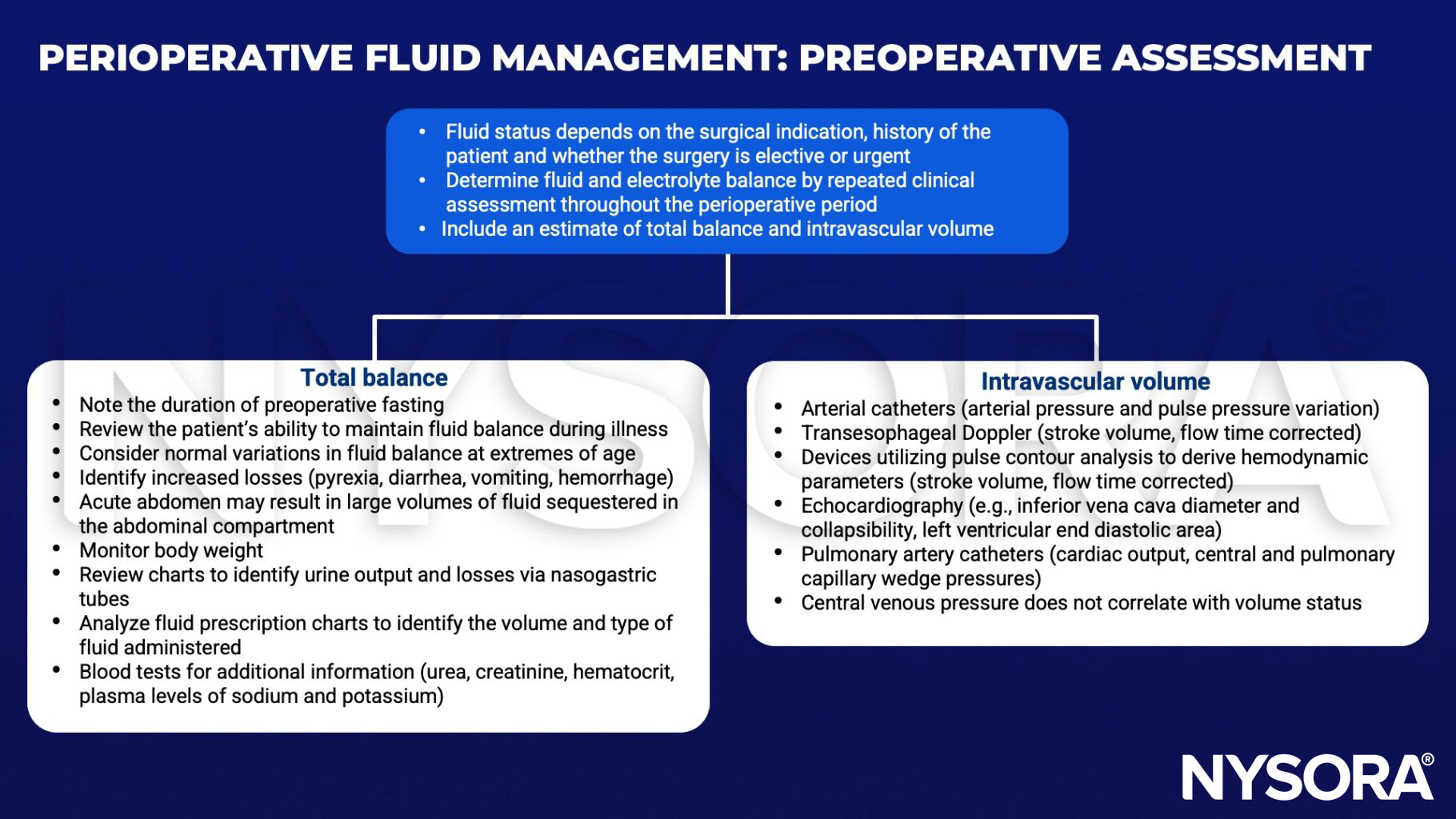 fluid management, electrolyte, intravascular volume, fasting, pyrexia, diarrrhea, vomiting, hemorrhage, acute abdomen, urine output, nasogastric tubes, urea, creatinine, hematocrit, sodium, potassium, arterial catheters, arterial pressue, pulse pressure, transesophageal doppler, stroke volue, flow time, pulse contour analysis, echocardiography, inferior vena cava, pulmonary artery catheter, cardiac output, wedge pressures, central venous pressure