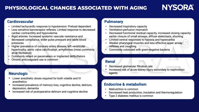 physiological-changes-associated-with-aging-nysora-nysora