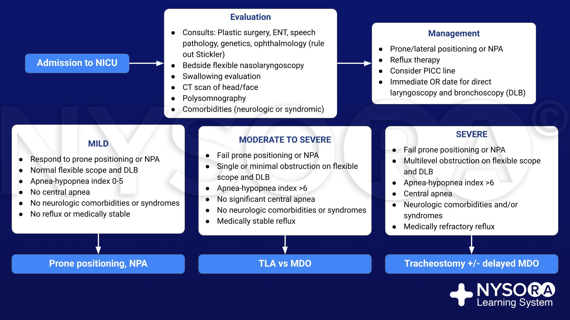 Traitement des séquences de PierreRobin NYSORA NYSORA