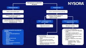 Placental abruption, advanced life supprt, fetus, cesarean birth, hypertonic contrations