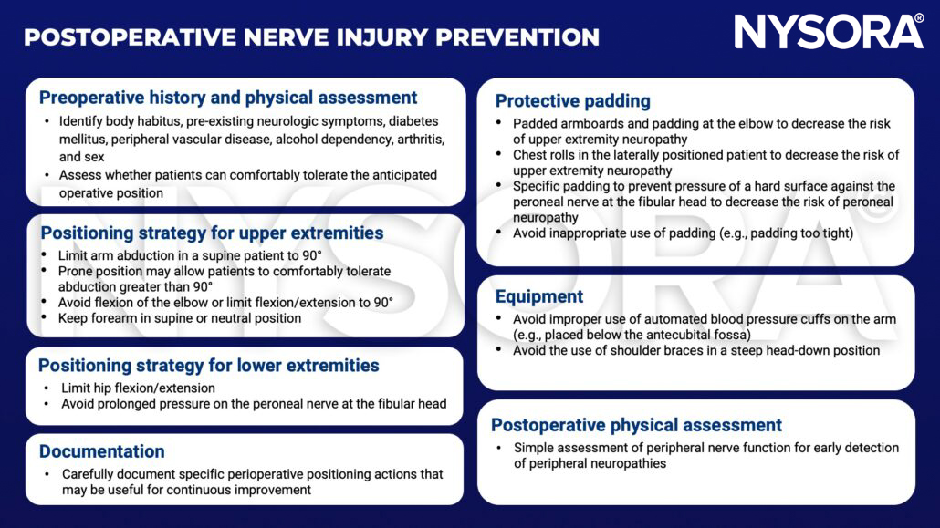nerve injury, diabetes mellitus, alcohol, arthritis, supine, abduction, prone, flexion, extension, pressure, peroneal nerve, fibular head, padding, chest rolls, neuropathy, blood pressure cuff, antecubital fossa, shouder brace, 