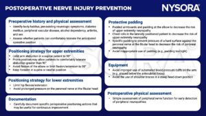 nerve injury, diabetes mellitus, alcohol, arthritis, supine, abduction, prone, flexion, extension, pressure, peroneal nerve, fibular head, padding, chest rolls, neuropathy, blood pressure cuff, antecubital fossa, shouder brace, 