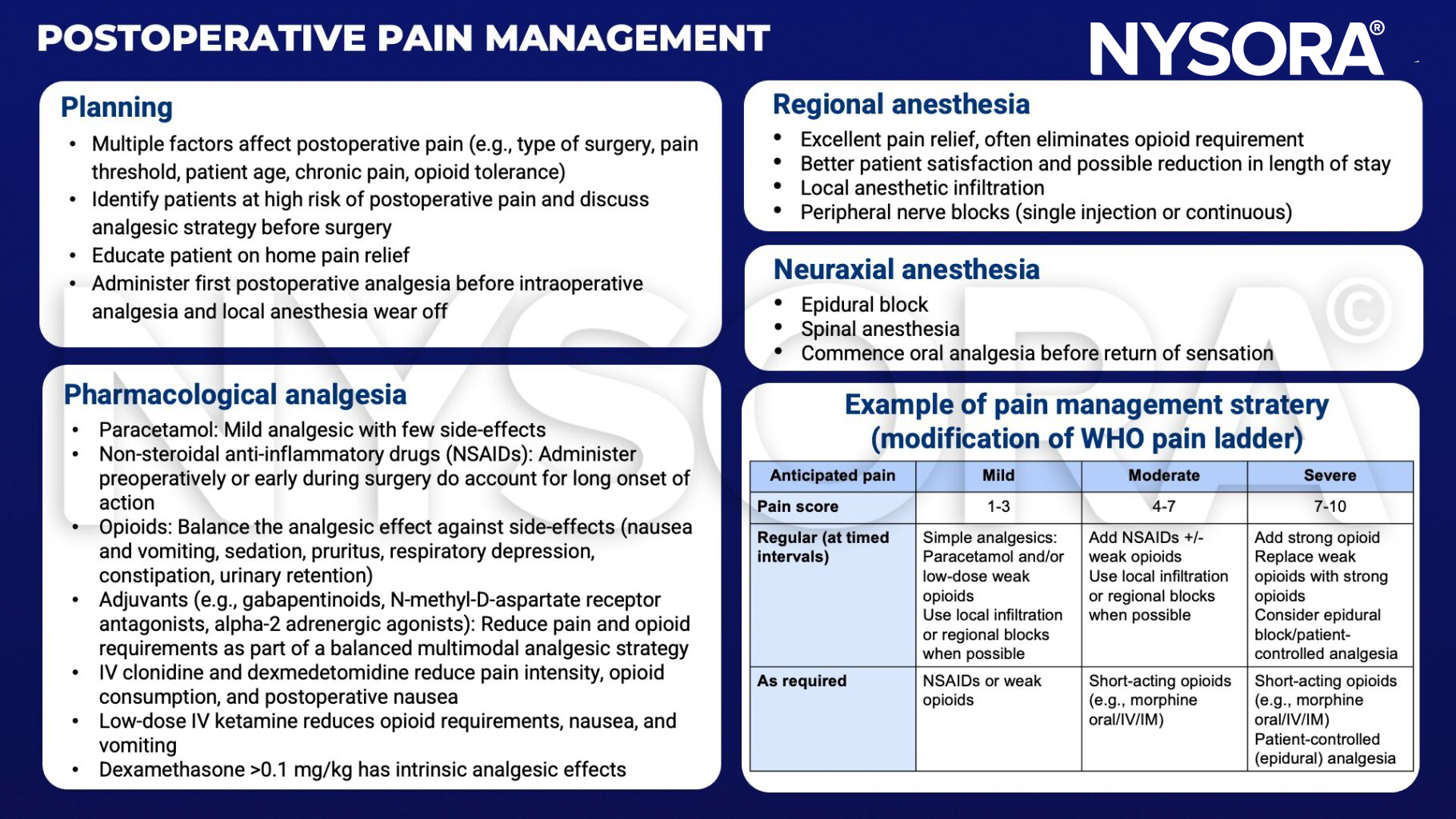 postoperative pain management, opioid, educate, analgesia, paracetamol, non-steroidal anti-inflammatory drugs, nsaids, nausea, vomiting, sedation, pruritus, respiratory depression, constipation, urinary retention, gabapentinoids, n-methyl-d-aspartate receptor antagonists, alpha-2 adrenergic agonists, multimodal, clonidine, dexmedetomidine, ketamine, dexamethasone, regional anesthesia, local infiltration, peripheral nerve blocks, neuraxial, epidural, spinal WHO pain ladder