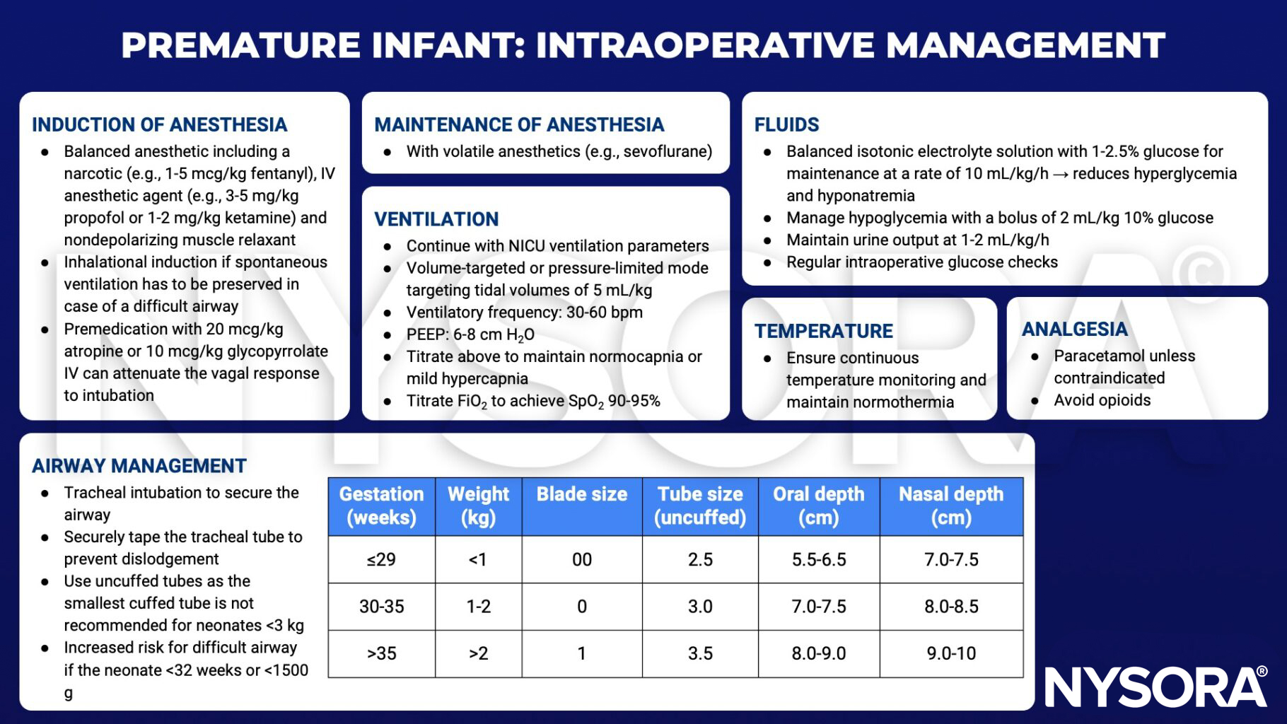 premature, prematurity, intraoperative, management, induction, fentanyl, propofol, ketamine, nondepolarizing muscle relaxant, inhalational induction, sevoflurane, atropine, glycopyrrolate, tracheal intubation, uncuffed tubes, maintenance, anesthesia, ventilation, NICU, fluids, glucose, normothermia, paracetamol