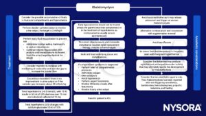 Rhabdomyolysis, hypovolemia, fluid resuscitation, acute kidney injury, myoglobin, hyperkalemia, mannitol, compartment syndrome, succinylcholine