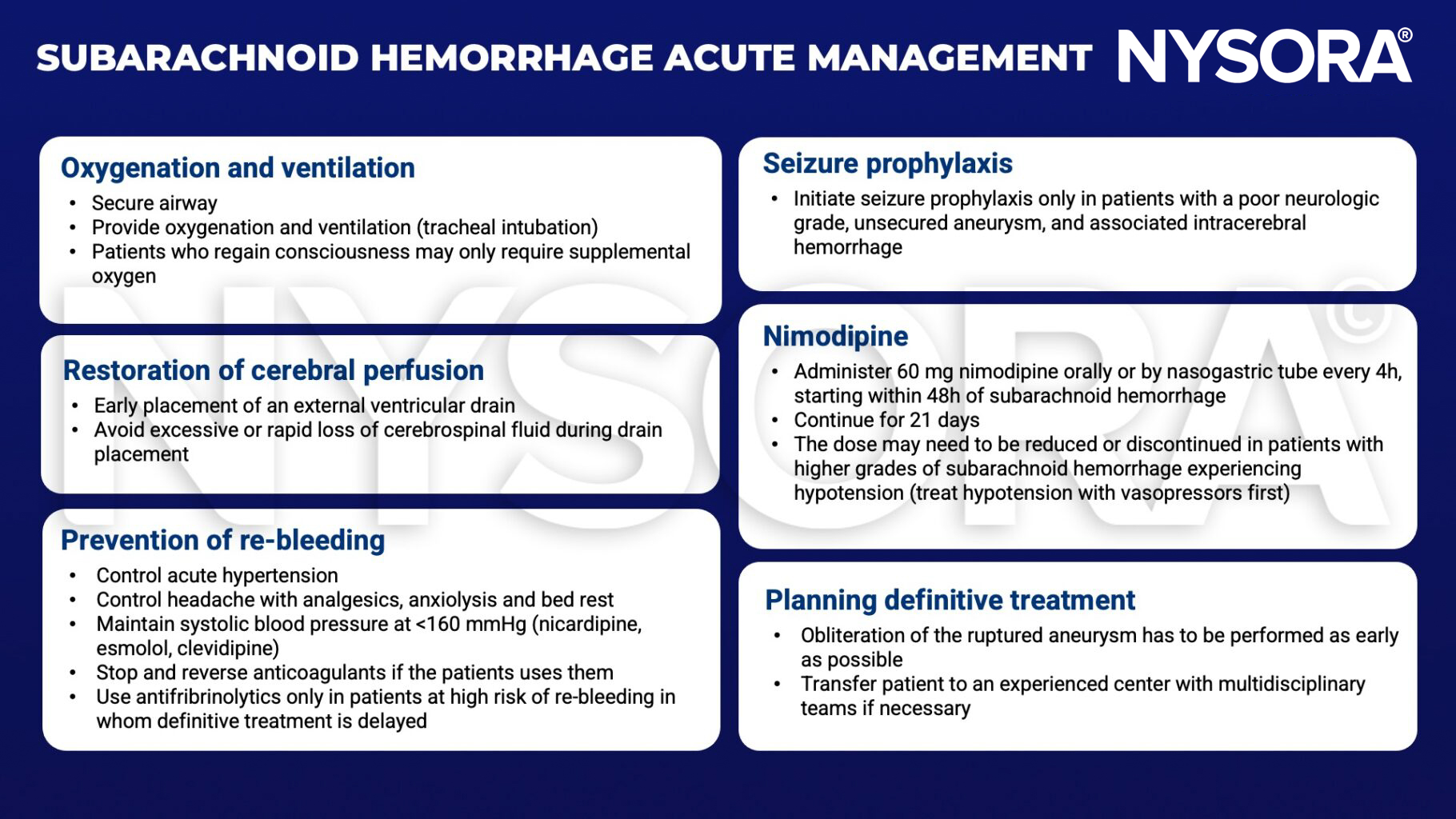 Subarachnoid hemorrhage, oxygenation, ventilation, airway, intubation, cerebral perfusion, external ventricular drain, cerebrospinal fluid, hypertension, analgesics, anxiolysis, blood pressure, nicardipine, esmolol, clevidipine, antigoagulants, antifibrinolytics, seizure prophylaxis, nimodipine, nasogastric tube, hypotension